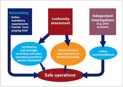 5 - Airport Technology