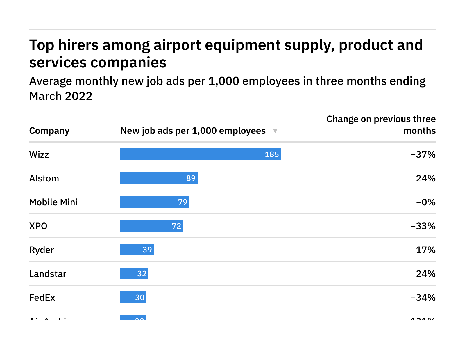 Ai At Airports: How Is Artificial Intelligence Speeding Up Security?