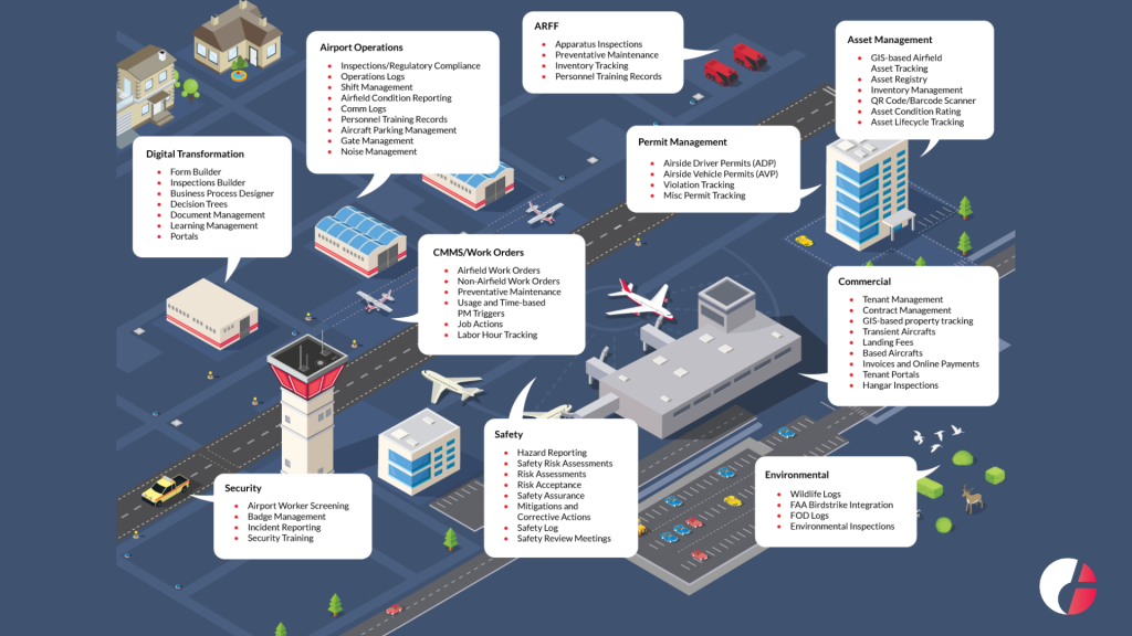 Aerosimple digital solution