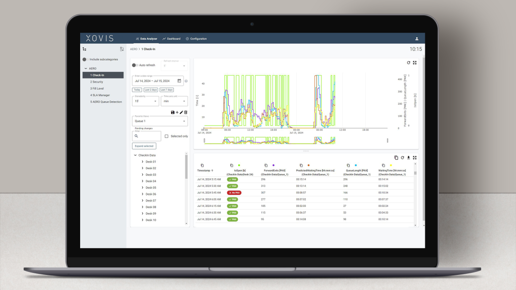 AERO data analyser