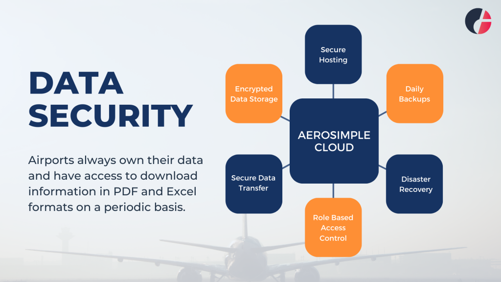 Aerosimple cloud